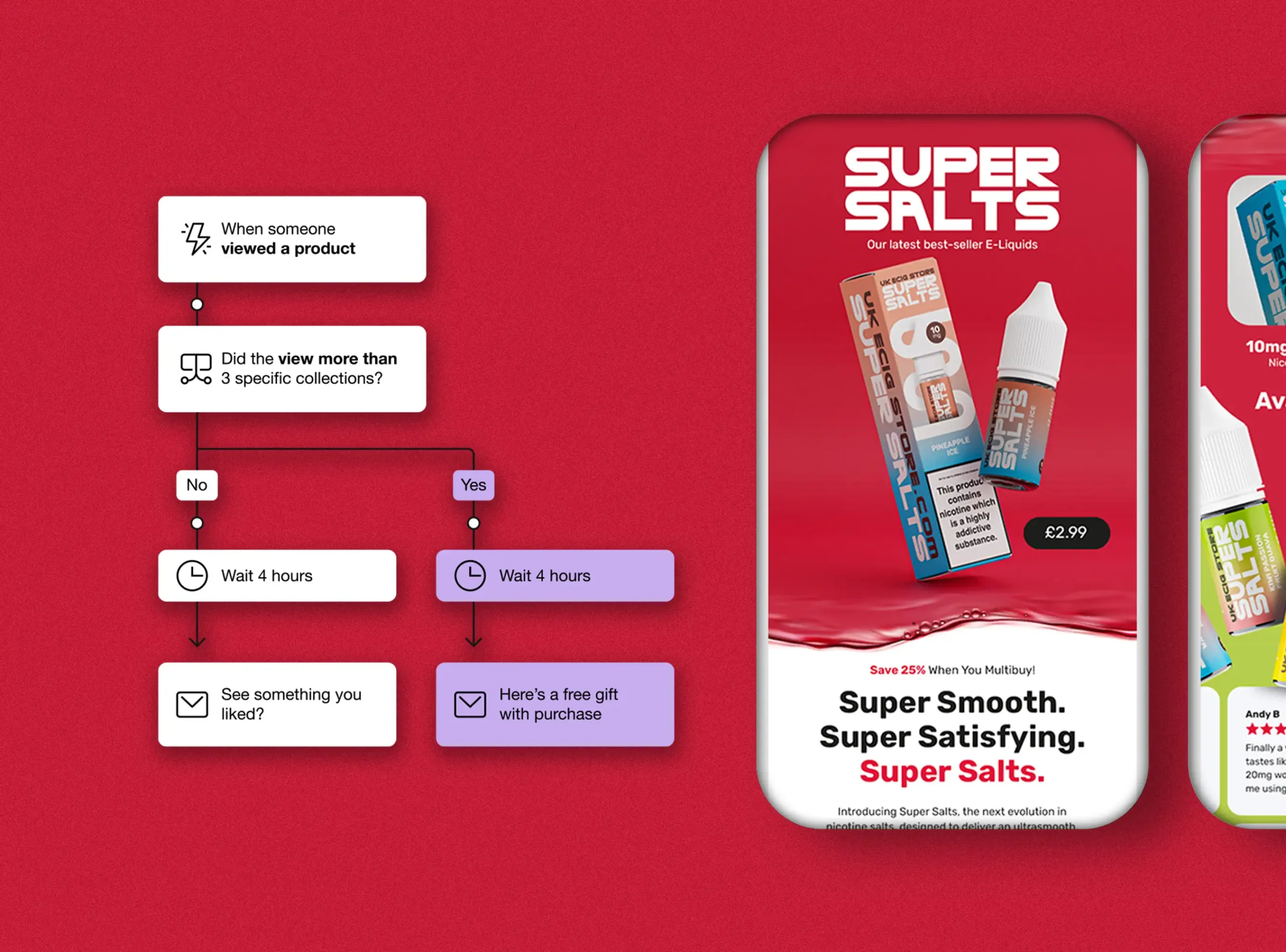 Super Salts automated email campaign design